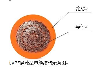 電動汽車車內用高壓電纜2.jpg 電動汽車車內用高壓電纜2.jpg