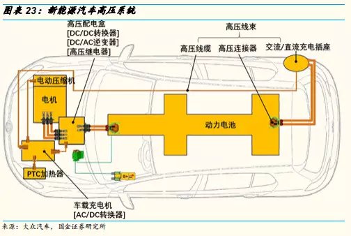 電動汽車車內用高壓電纜5.jpg 電動汽車車內用高壓電纜5.jpg